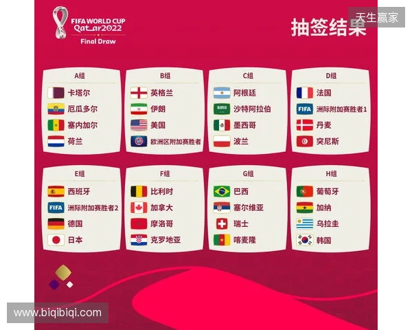 世界杯抽签前瞻：新纪元即将开启，解析分档与可能的死亡之组