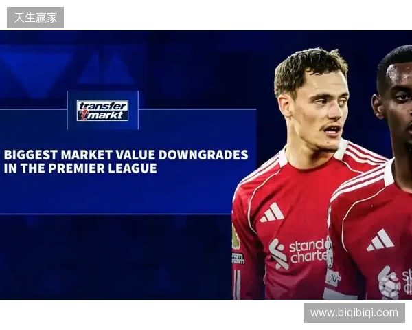 德转更新英超跌幅前10:伊萨克、维尔茨跌2000万欧元最高